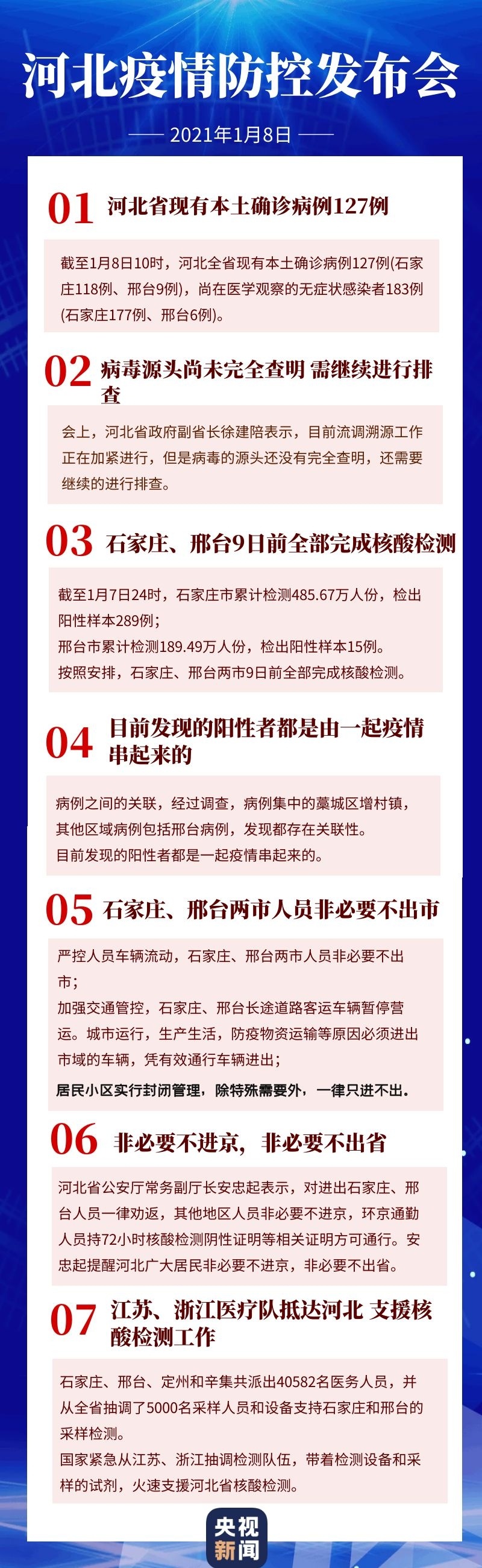 【河北:疫情源头待查，河北疫情2026】