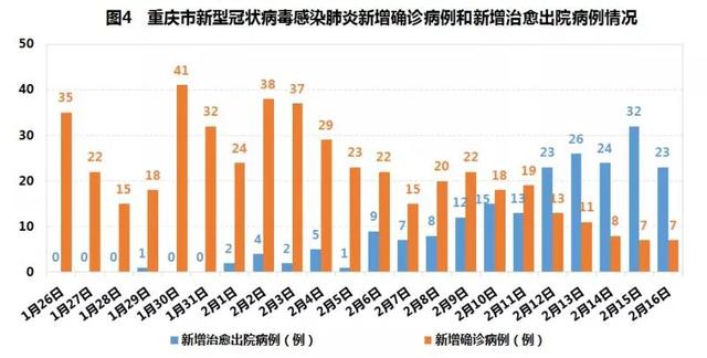 【1日重庆疫情速报，1日重庆疫情速报今天】