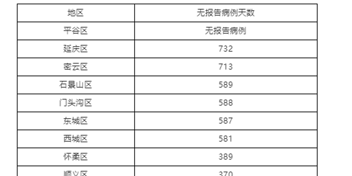 【北京新增1例无症状转确诊，北京新增本土感染者52例】