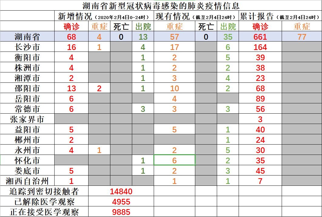 湖南新增3例本土确诊/湖南新冠病毒最新消息今天