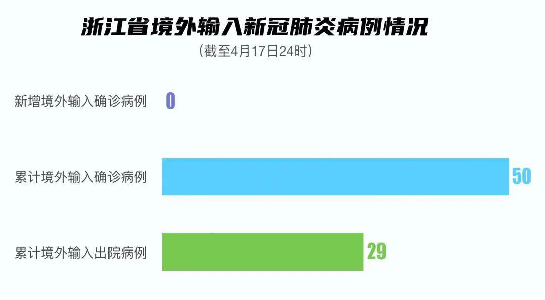 浙江新增1例是哪里的/浙江发现几例