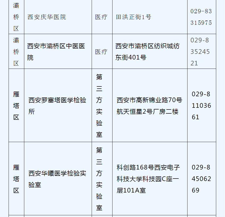 【国家卫健委:不再开展全员核酸筛查，多地核酸筛查不必全员参与】