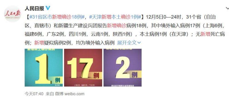 【31省区市新增确诊25例,31省区市新增确诊病例12例】 【31省区市新增确诊25例,31省区市新增确诊病例12例】