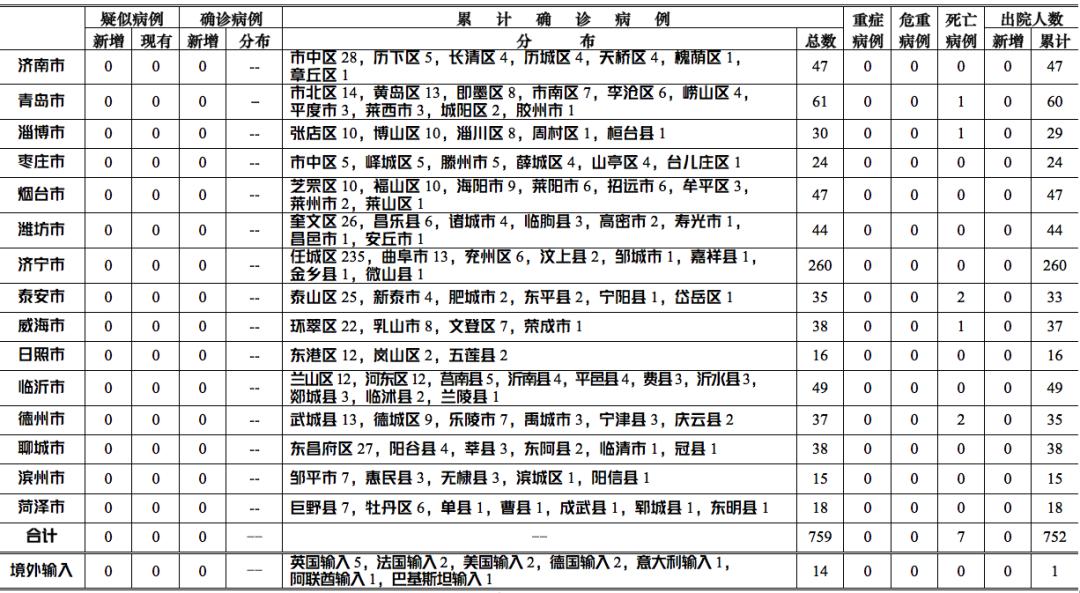 青岛疫情最新消息今天封城了(青岛最新新冠疫情通报)