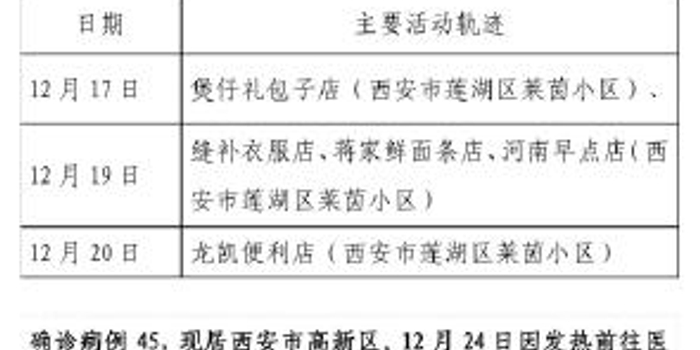 北京病例轨迹涉两大批发市场/北京确诊病例