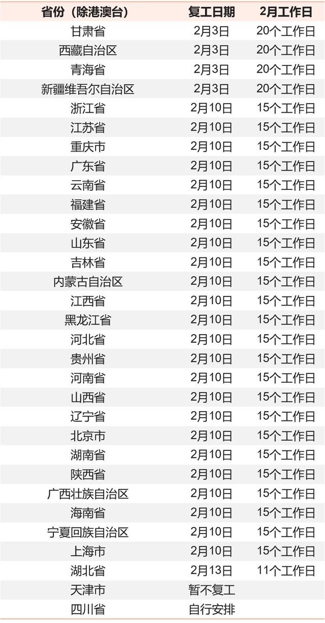 【需要隔离14天的省份,哪些隔离】 【需要隔离14天的省份,哪些隔离】