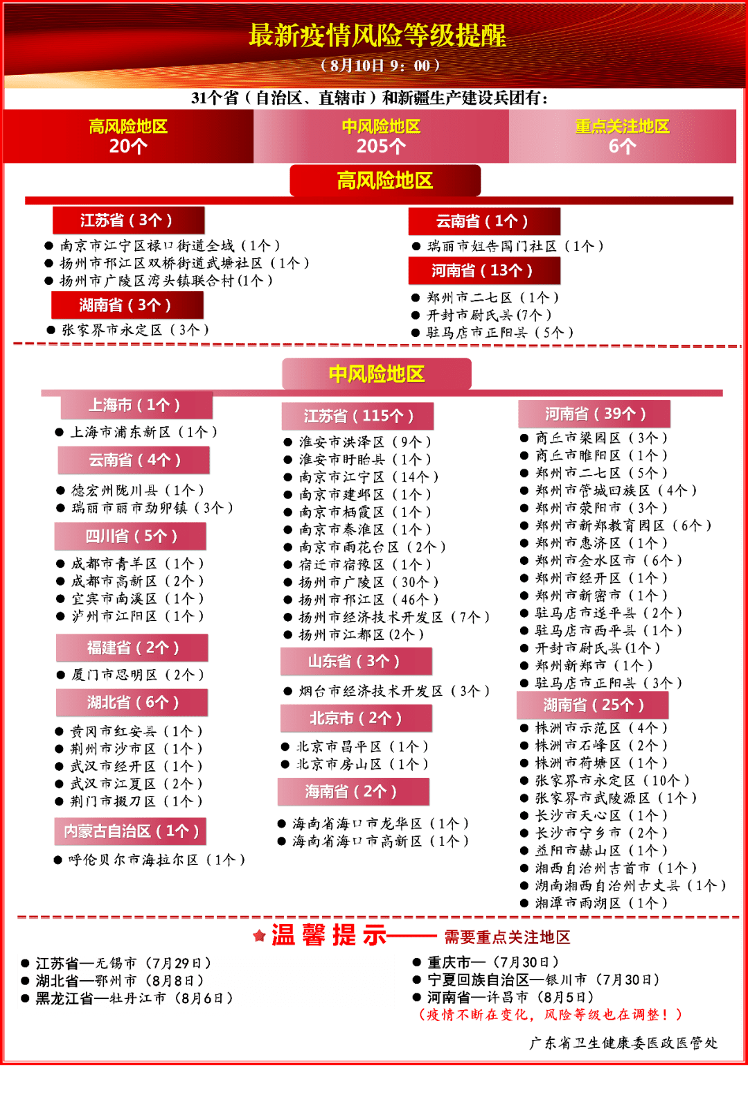 【需要隔离14天的省份,哪些隔离】 【需要隔离14天的省份,哪些隔离】
