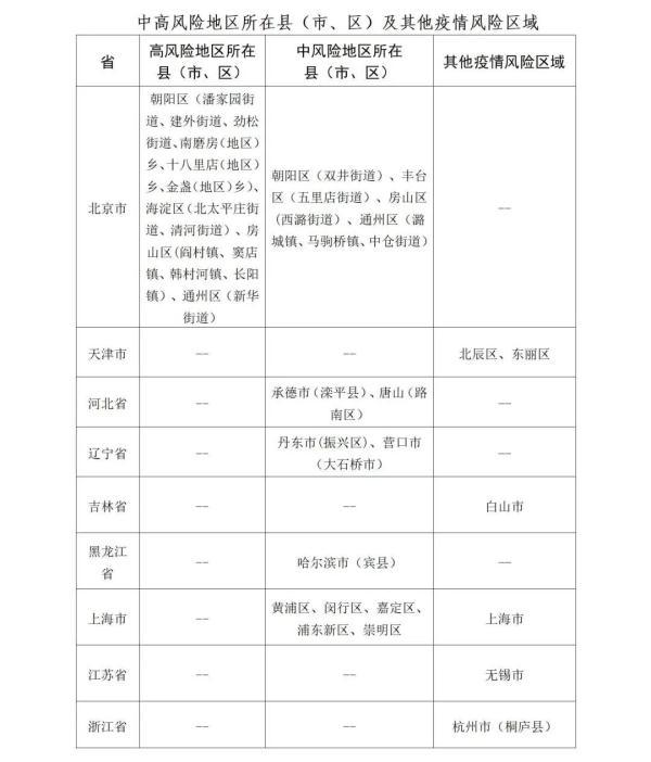 【山东实时疫情通报，山东最新病情】