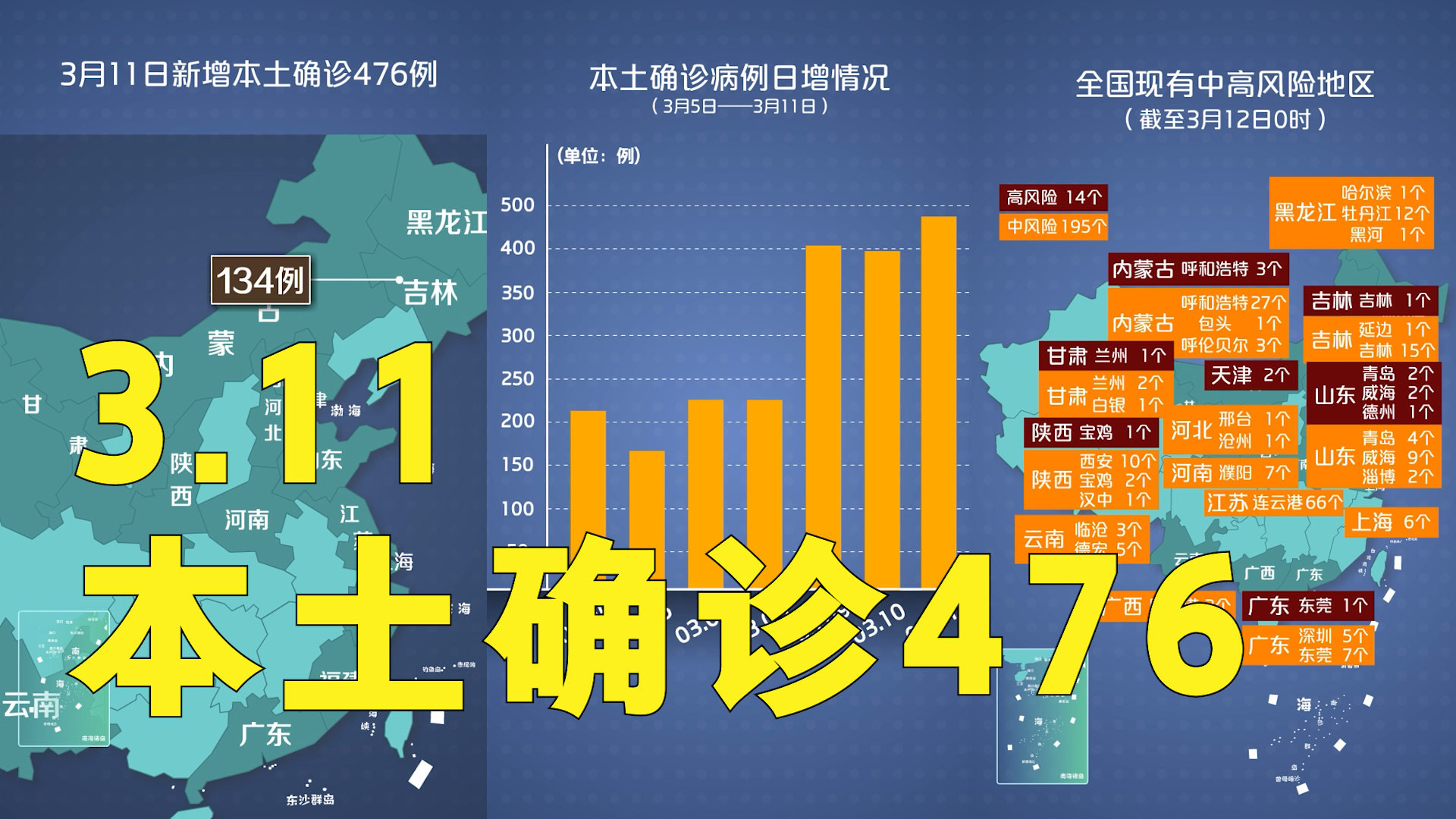 31省份新增确诊16例(31省新增本土确诊病例最新消息)