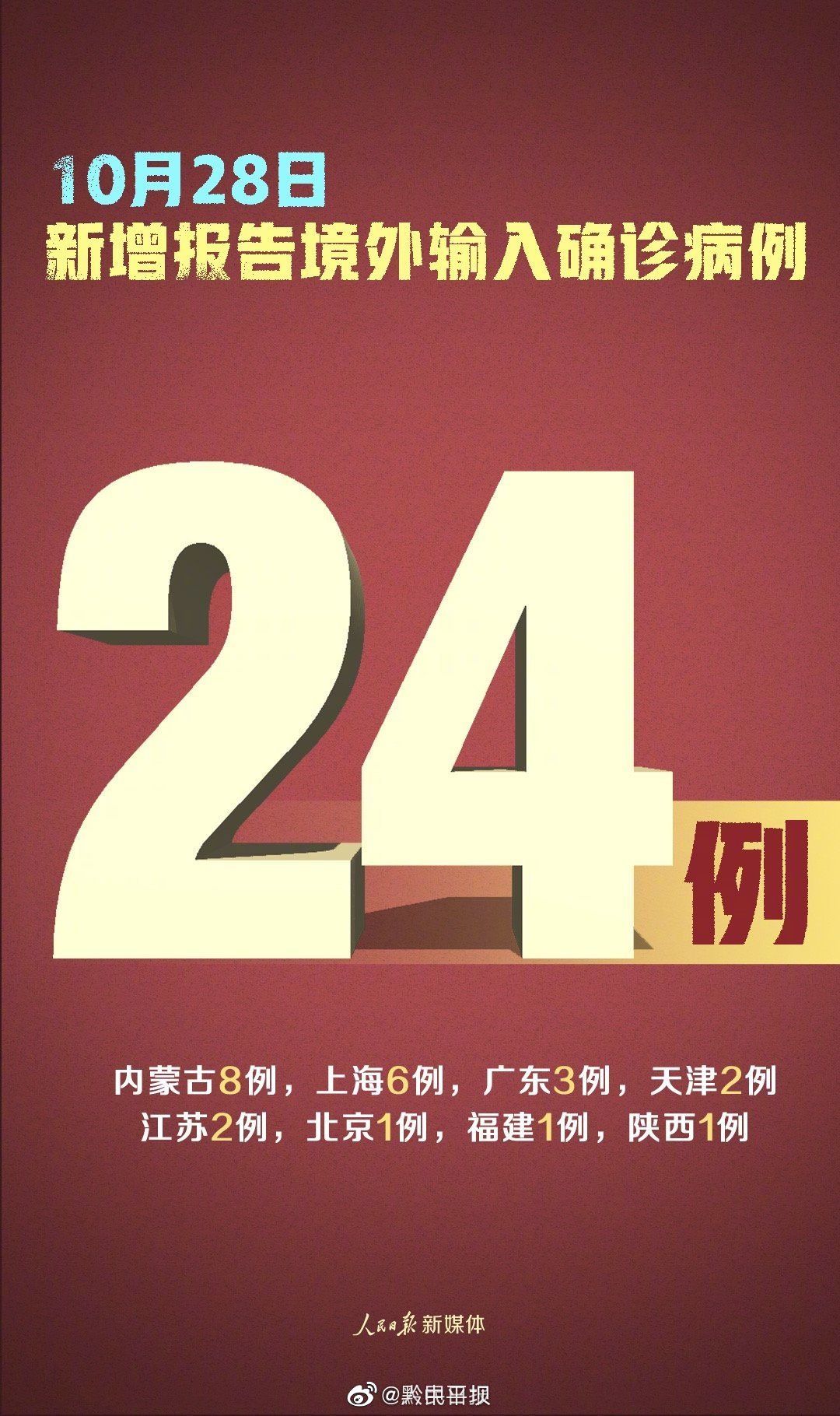 31省区市新增31例确诊(31省区市新增确诊病例12例)