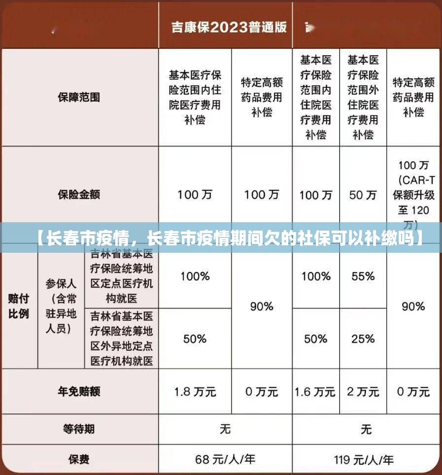 【长春市疫情,长春市疫情期间欠的社保可以补缴吗】 【长春市疫情,长春市疫情期间欠的社保可以补缴吗】