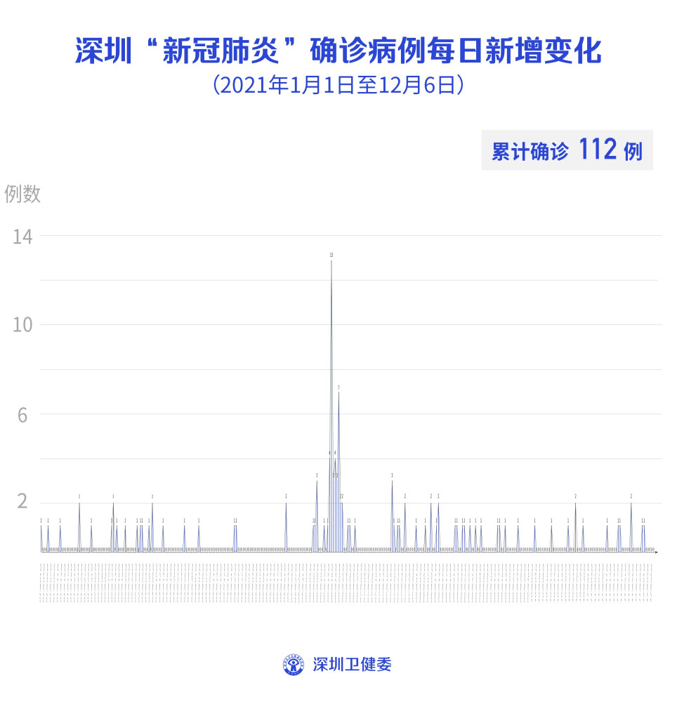 【宁波新增6例阳性感染者，宁波新增无症状感染者1例】