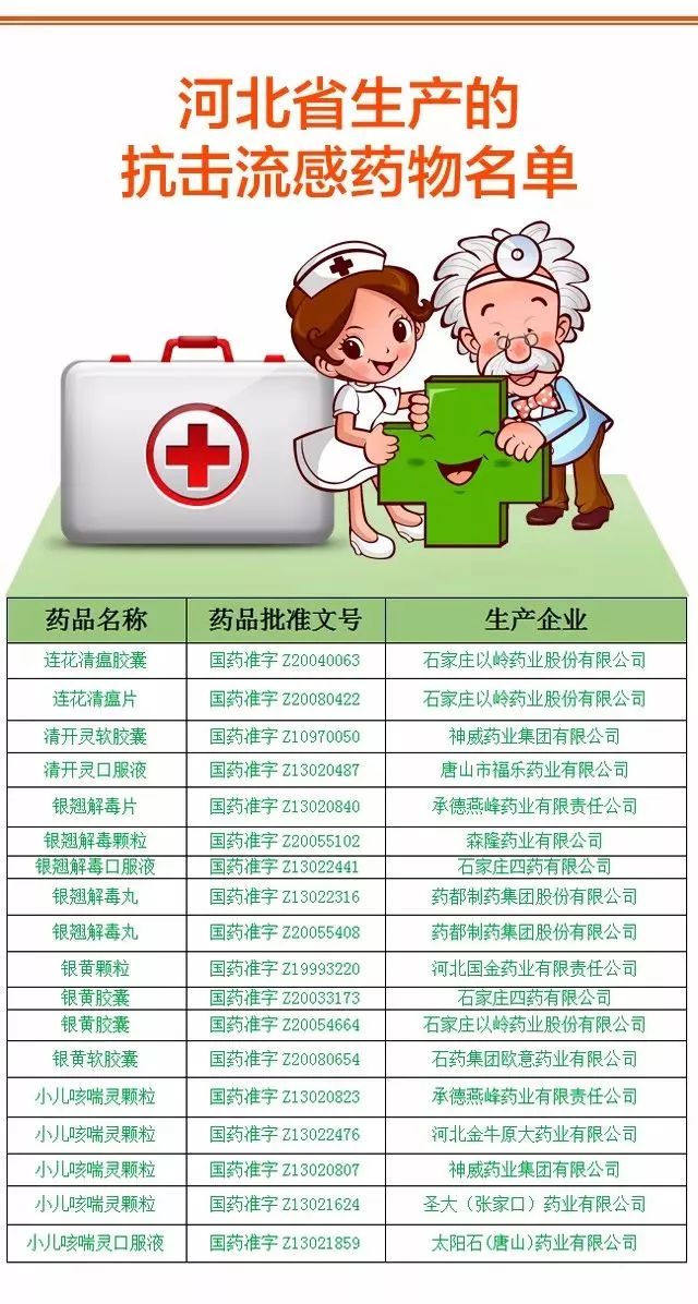 【河北疫情最新，河北疫情最新死亡人数】