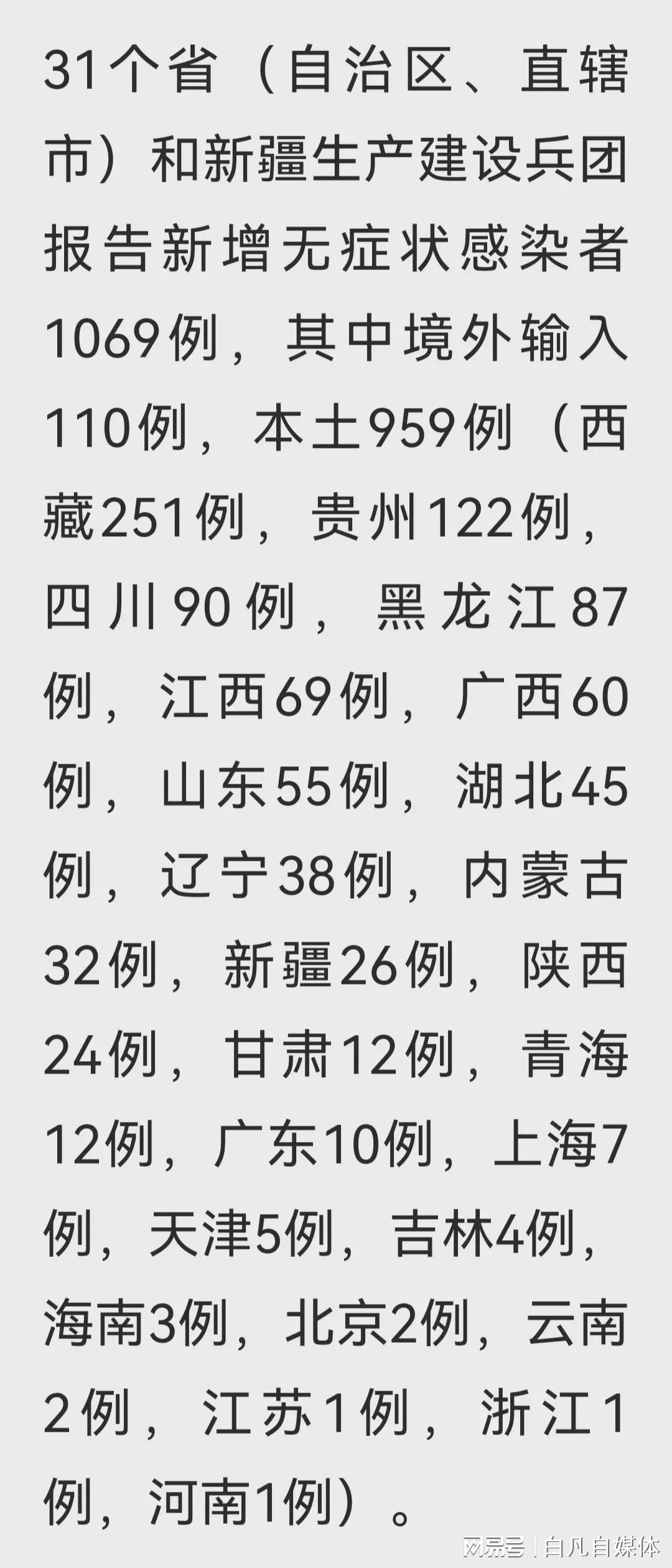 31省增本土2229例/31省份新增本土173 636
