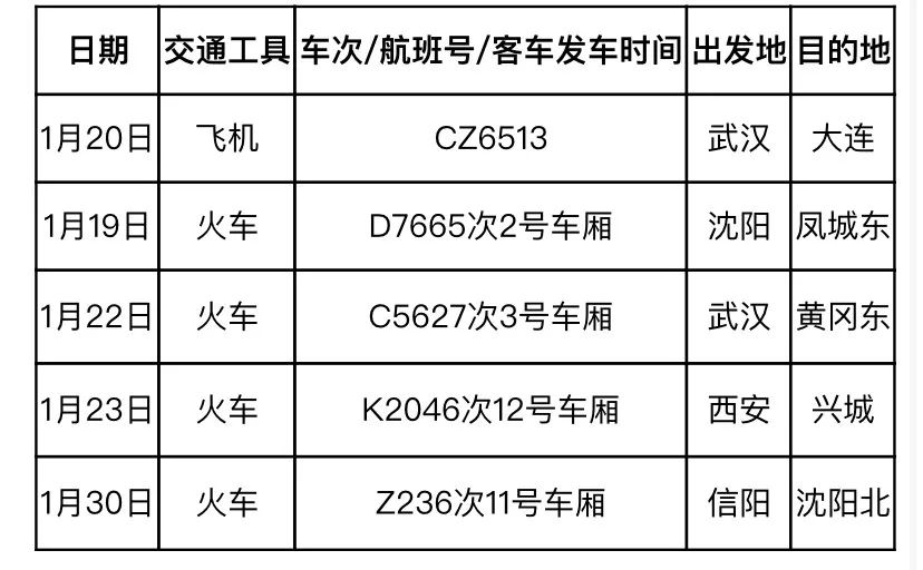 【新型冠状病毒死亡病例，新型冠状病毒死亡率】