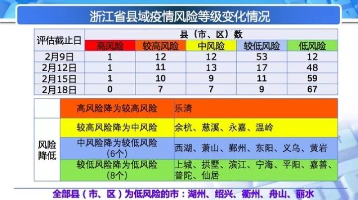 【浙江新冠肺炎疫情，浙江新冠肺炎疫情等级】