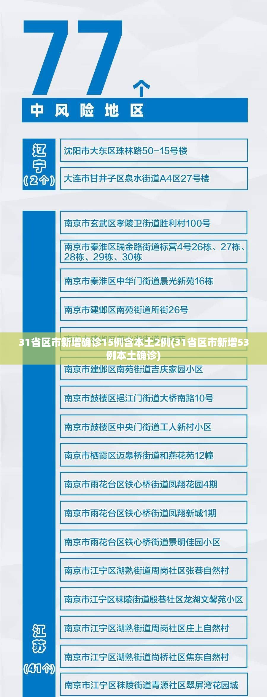 31省区市新增确诊15例含本土2例(31省区市新增53例本土确诊)