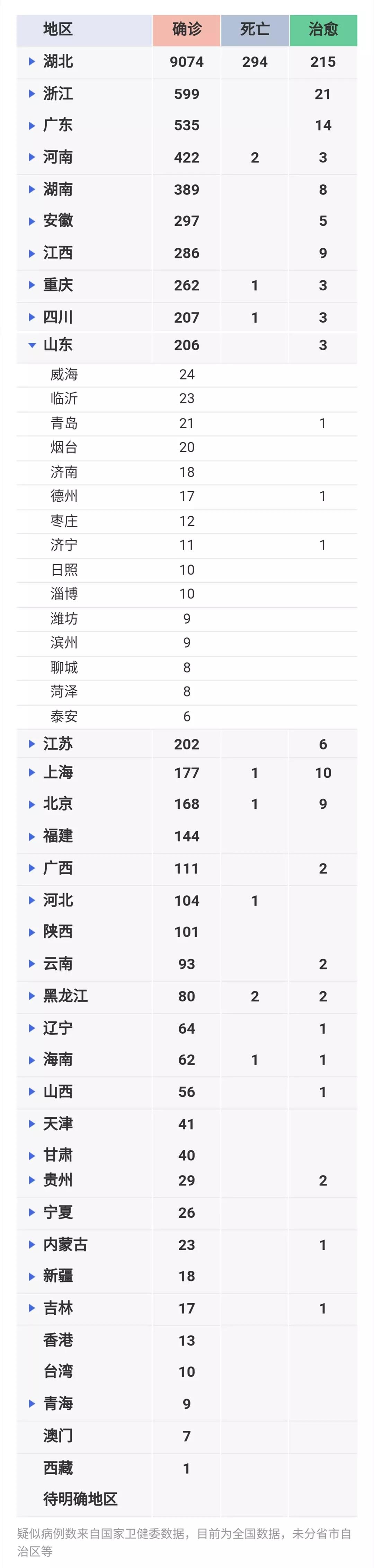 青岛4小时新增36例本土确诊(青岛4小时新增36例本土确诊,最新)