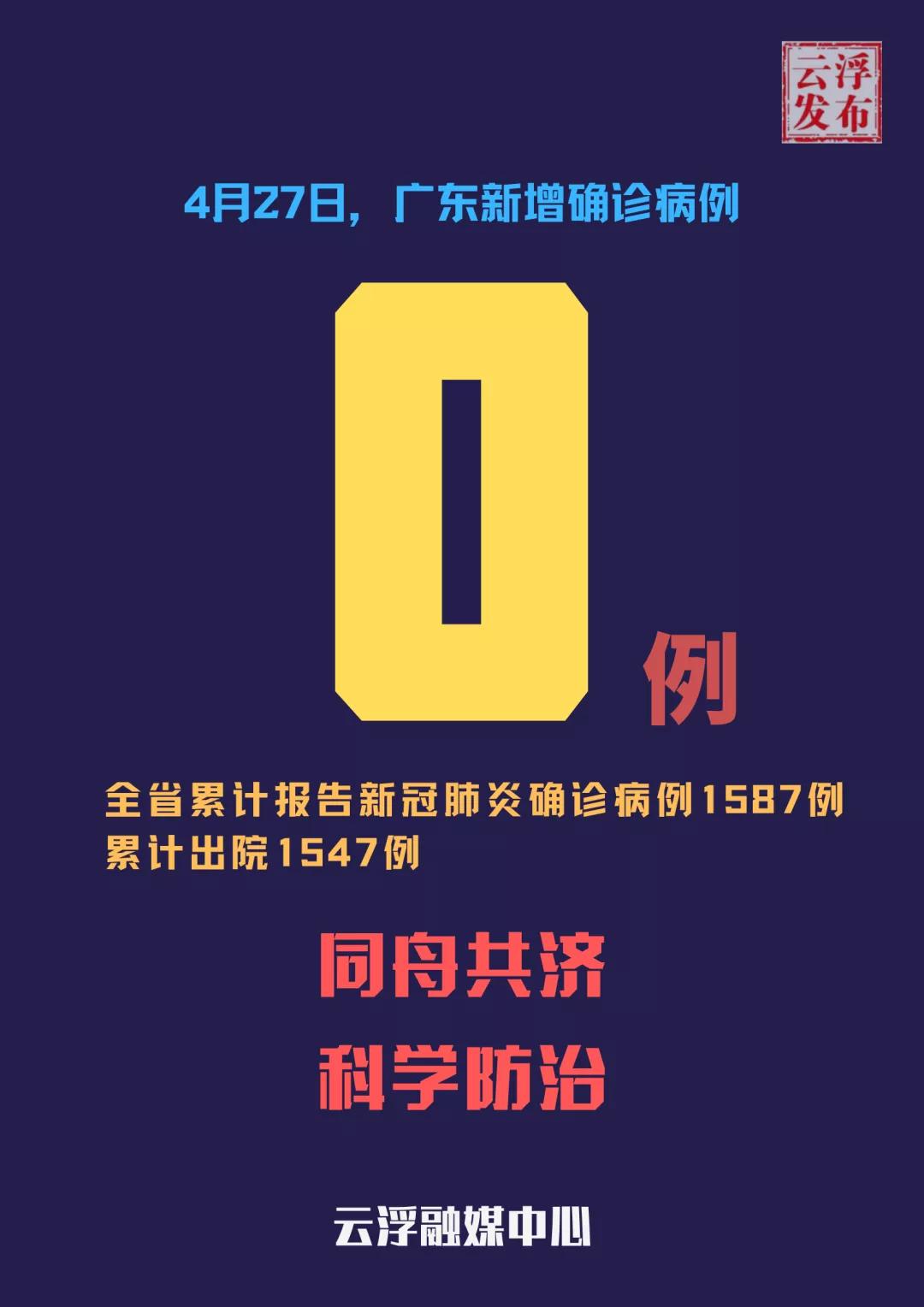 广东新增13例本土无症状感染者/广东新增13例本土无症状感染者是哪里的