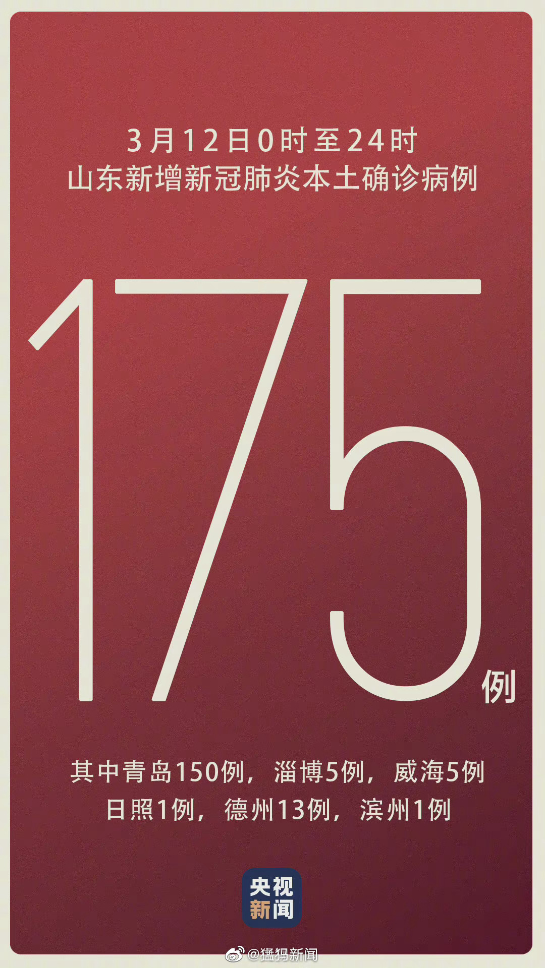 山东新增本土确诊66例(山东新增本土确诊66例)